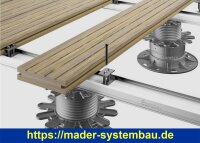 Eurotec Alu-Systemhalter Twin inkl. Schrauben und Bit VE:200