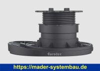 Eurotec Nivello 2.0 0,5% - 10 % VE:10