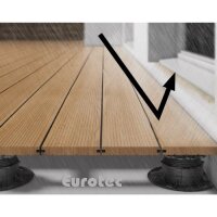 Eurotec DrainTec Clip blank; Edelstahl A2; inkl. Schrauben VE:2