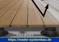 Eurotec DrainTec Base 144 x 20 x 2400 mm (B x H x L) VE:1