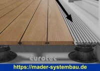 Eurotec DrainTec Base 144 x 20 x 2400 mm (B x H x L) VE:1