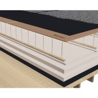 Eurotec Topduo Dachbauschraube Zylinderkopf; Stahl sonderbeschichtet; TX40 8,0 x 302 mm VE:50