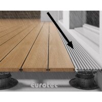 Eurotec Alu-Drainagerost DrainTec 21 x 100 x 4000 mm (B x...